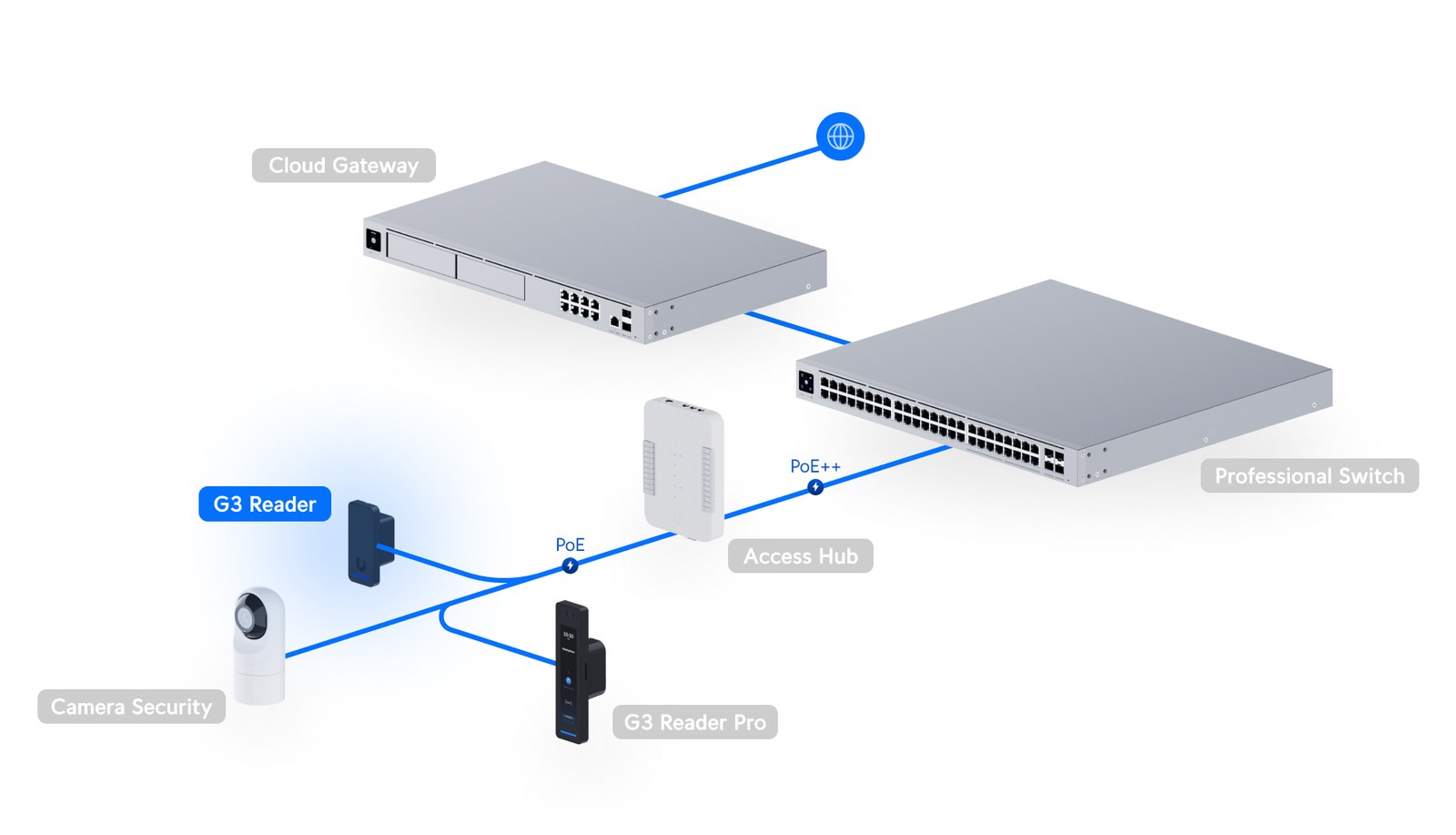 Ubiquiti Ubiquiti UniFi Access G3 Reader (UA-G3): manufacturer detail 1