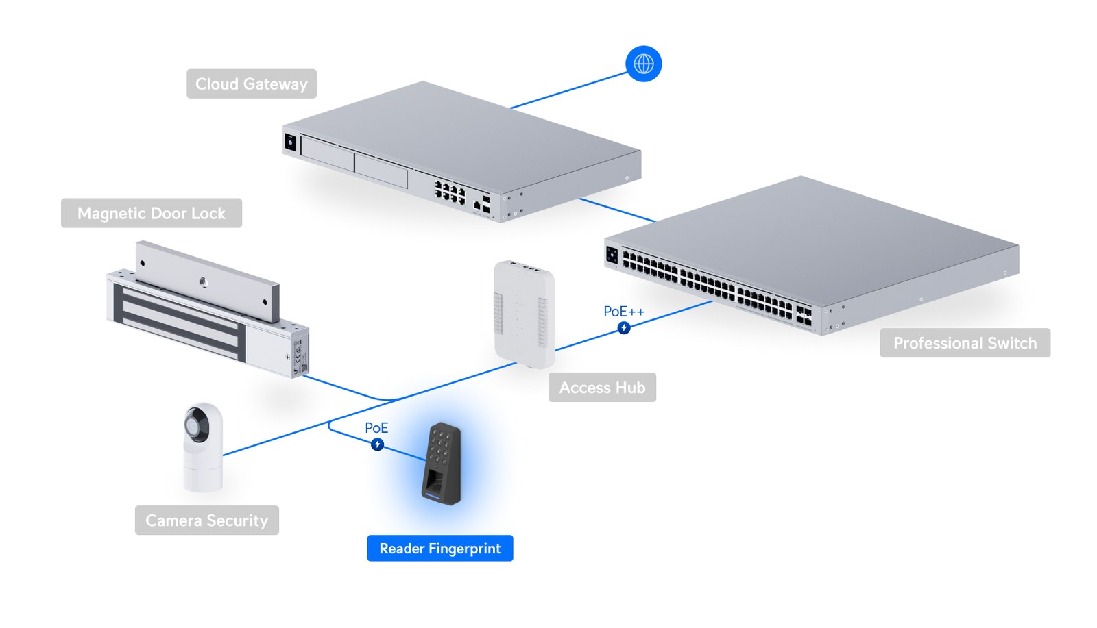 Ubiquiti Ubiquiti UniFi Access G3 Reader Fingerprint (UA-G3-Fingerprint): manufacturer detail 1