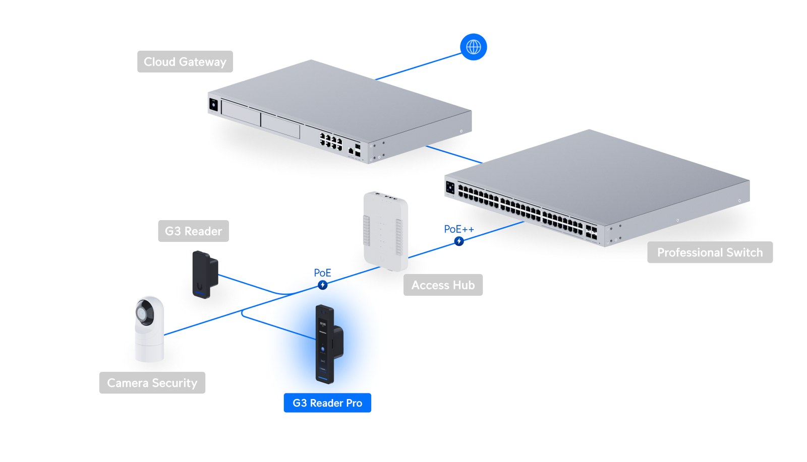 Ubiquiti Ubiquiti UniFi Access G3 Reader Pro (UA-G3-Pro): manufacturer detail 1