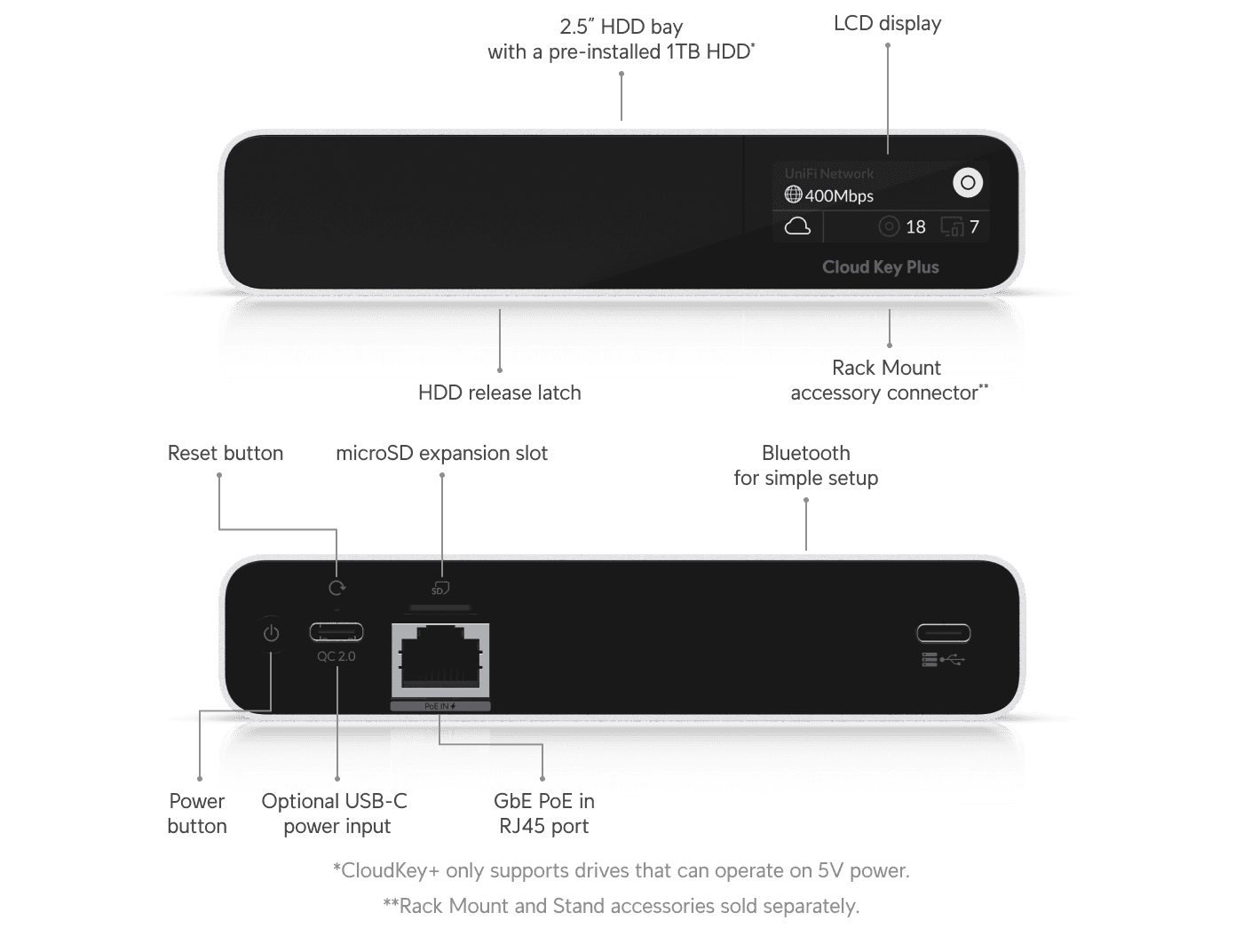 Ubiquiti UniFi Cloud Key Gen2 Plus