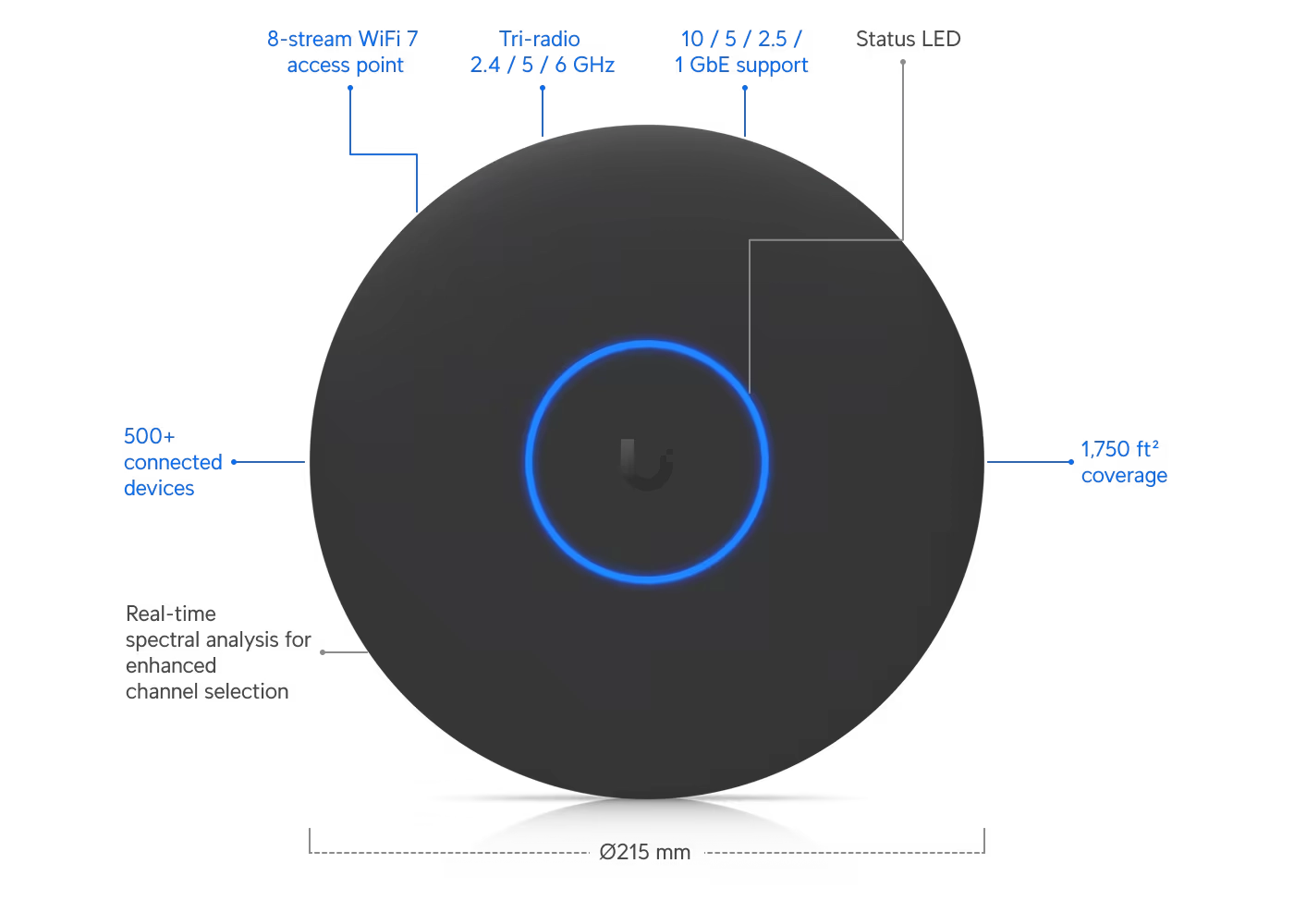 Ubiquiti Ubiquiti UniFi U7 Pro XGS (U7-PRO-XGS-B)