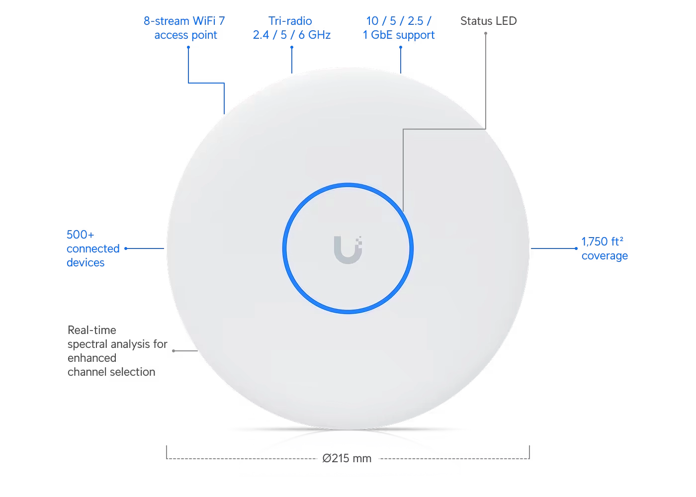 Ubiquiti Ubiquiti UniFi U7 Pro XGS (U7-PRO-XGS)