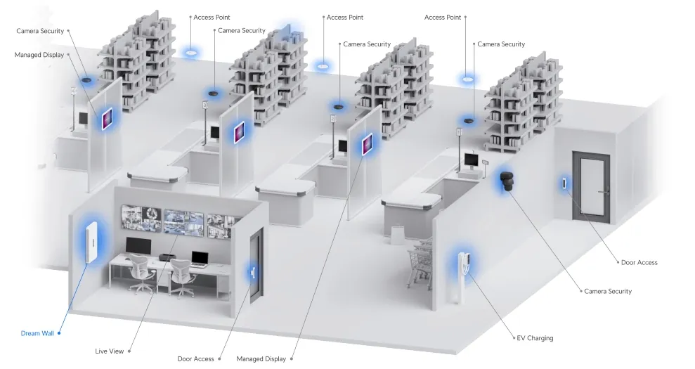 Ubiquiti Ubiquiti UDW Dream Wall all-in-one internet gateway (UDW-EU)
